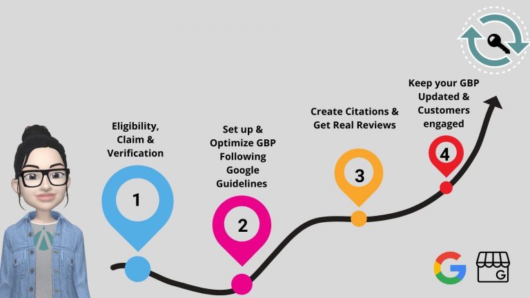 Steps to create and optimize a google business profile new zealand